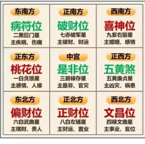 风水阵容怎么搭配插图