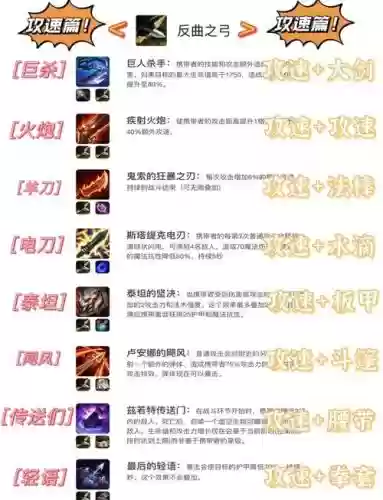 聚爆怎么装备无限枪