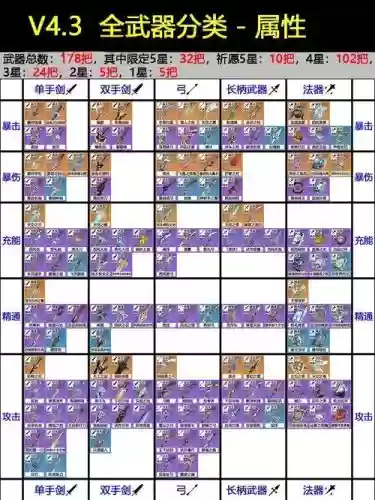 1-30级技能加两级的武器有哪些插图