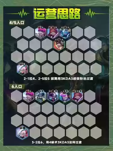云顶之弈星神搭配阵容