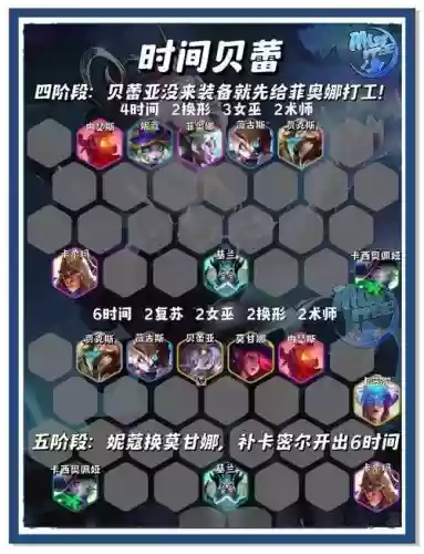 全民对决阵容50级阵容搭配_1