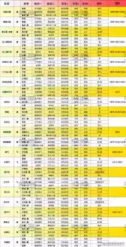 群雄阵容搭配天梯_1插图