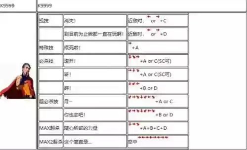 拳皇2002人物技能大全_2