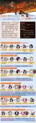 2022尘世之梦阵容搭配_1插图