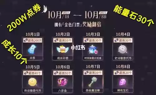 QQ炫舞2015十月点卷攻略_1插图