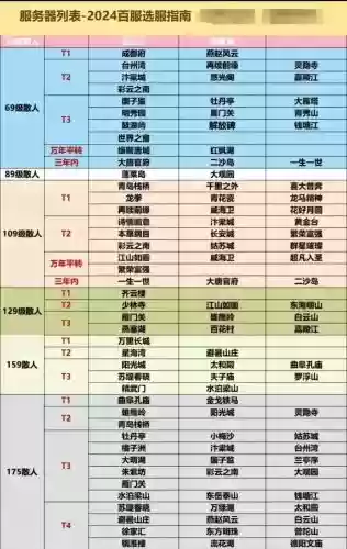梦幻西游129哪里人多_1插图