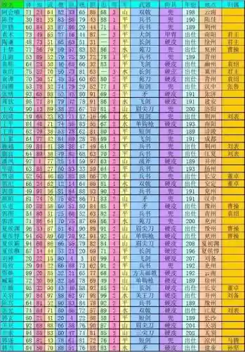 群雄的起源技能大全插图