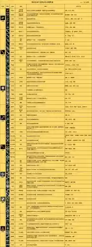 明日方舟干员技能怎么用_1