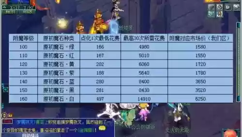 梦幻西游收附魔的都点化什么用插图