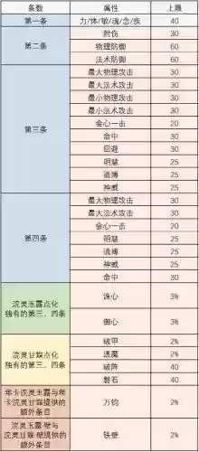 天下3孩子武学装备评价插图
