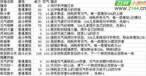轩辕传奇战士熊技能_1