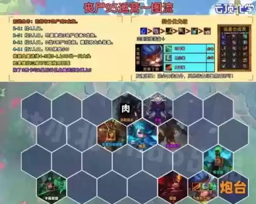 丧失搭配什么阵容