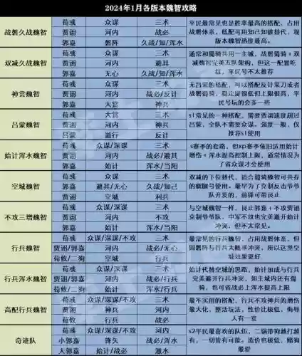 率土之滨魏延阵容搭配_1