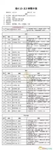 暖暖二卷三章支线2攻略