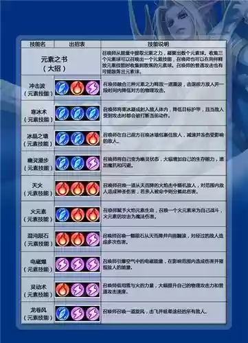 小冰冰传说技能等级