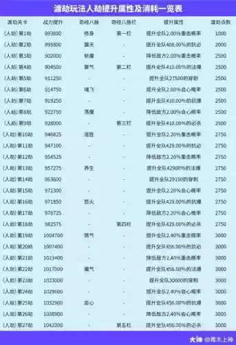 梦幻西游渡劫减经验吗插图