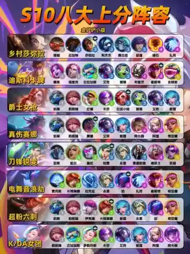 联盟对弈阵容搭配