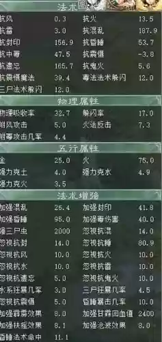免费版大话装备忽视睡有用吗_1