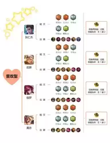 射手装备法师可以吗_1插图