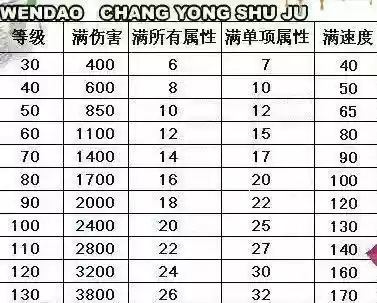 问道手游40级装备满属性点_1