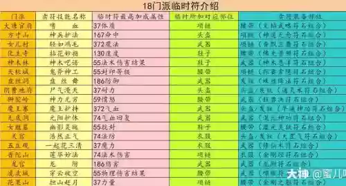 梦幻西游物理系打什么临时符_1