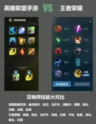 s6召唤师技能虚弱_1插图