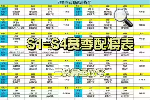 决战3最强阵容搭配攻略插图
