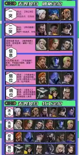 无畏骑士阵容搭配插图