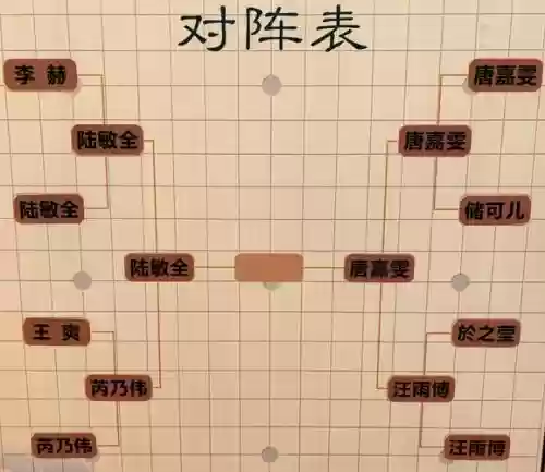 罗喉阵容搭配_1插图