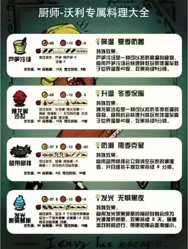 饥荒沃利攻略_1