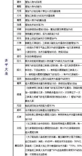 梦幻西游奇经八脉魔王_1插图