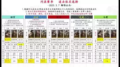 萧鼎鼎阵容搭配