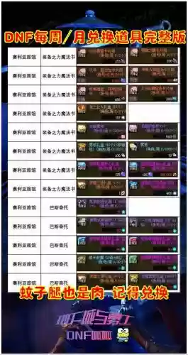 地下城与勇士的装备怎么交易平台_1
