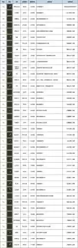 主手武器等级高_1插图