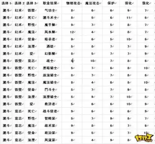 上古世纪怎么练技能等级插图