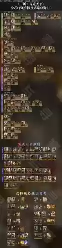 三国猛将阵容搭配推荐_1