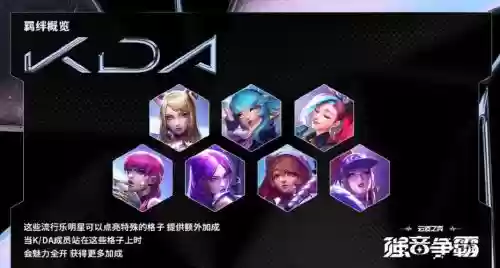 云KDA阵容_1插图
