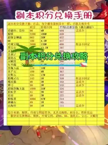 梦幻西游手游鉴赏积分怎么获得_1