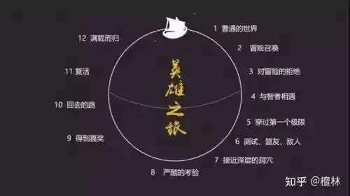 英雄之旅技能_1