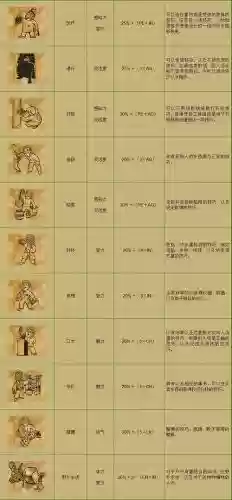 辐射2武器技能