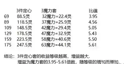 梦幻西游定心必须带插图