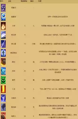 奇迹觉醒法师技能组合插图