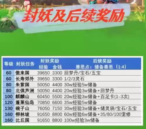 梦幻西游30封妖怎么快_1