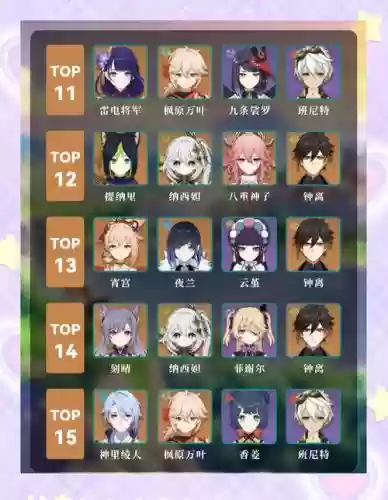 3.2深渊阵容搭配
