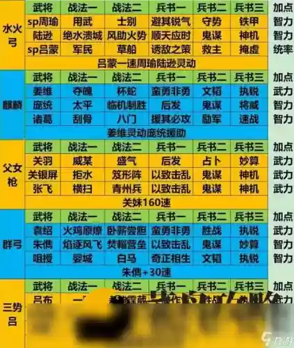 三国演义最强打仗阵容搭配