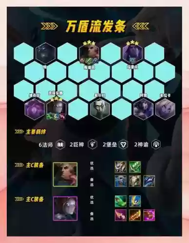 鸟鸦阵容搭配_1