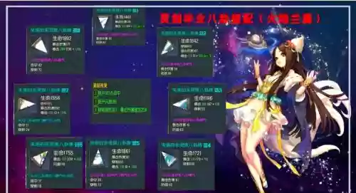剑灵什么50级装备最好