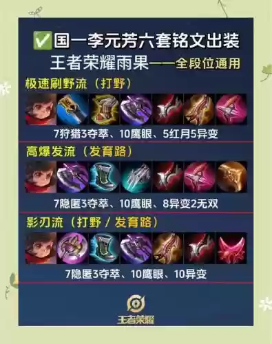 元芳最适合打野装备_1
