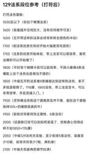 129战甲攻略