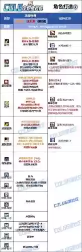 dnf弹药时装选什么技能插图